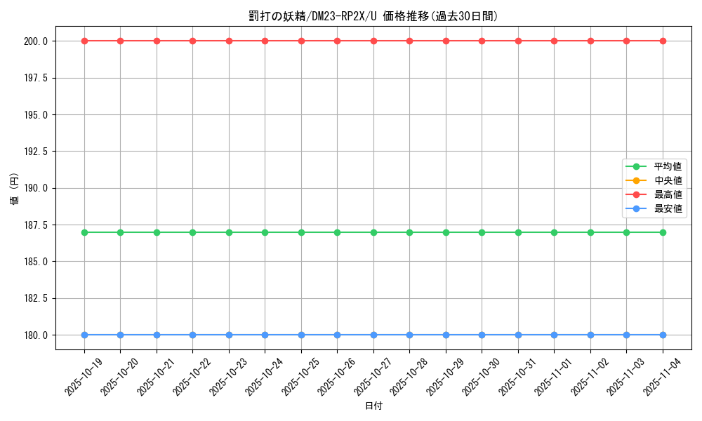 card_63724_series_65405_rarity_101855_graph