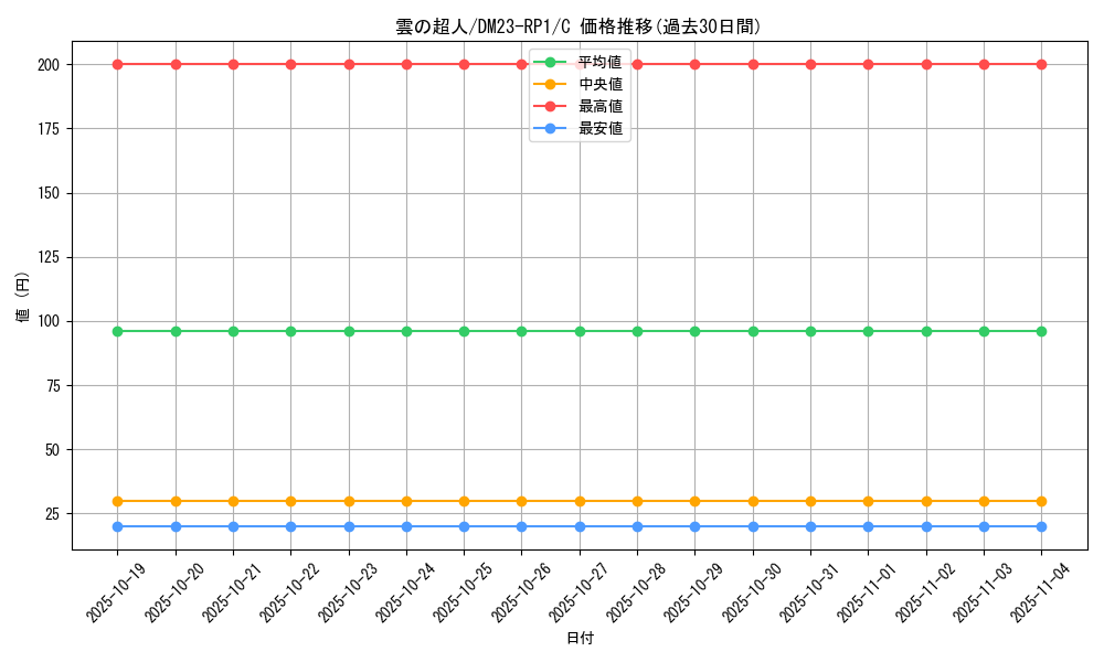 card_63733_series_65406_rarity_101888_graph
