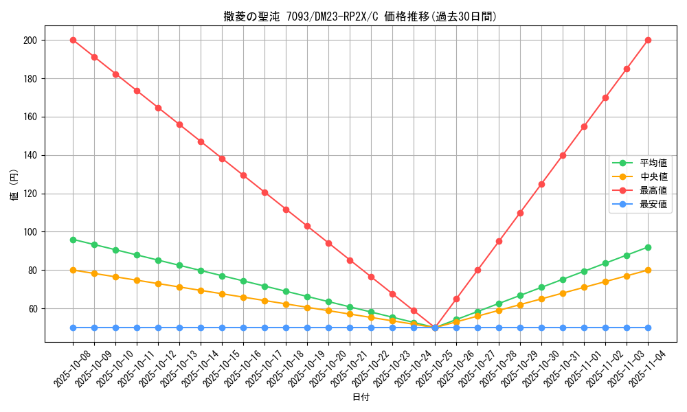 card_63737_series_65405_rarity_101888_graph