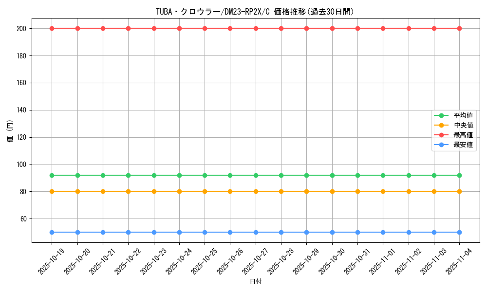 card_63741_series_65405_rarity_101888_graph