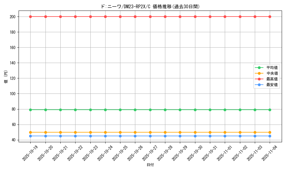 card_63745_series_65405_rarity_101888_graph