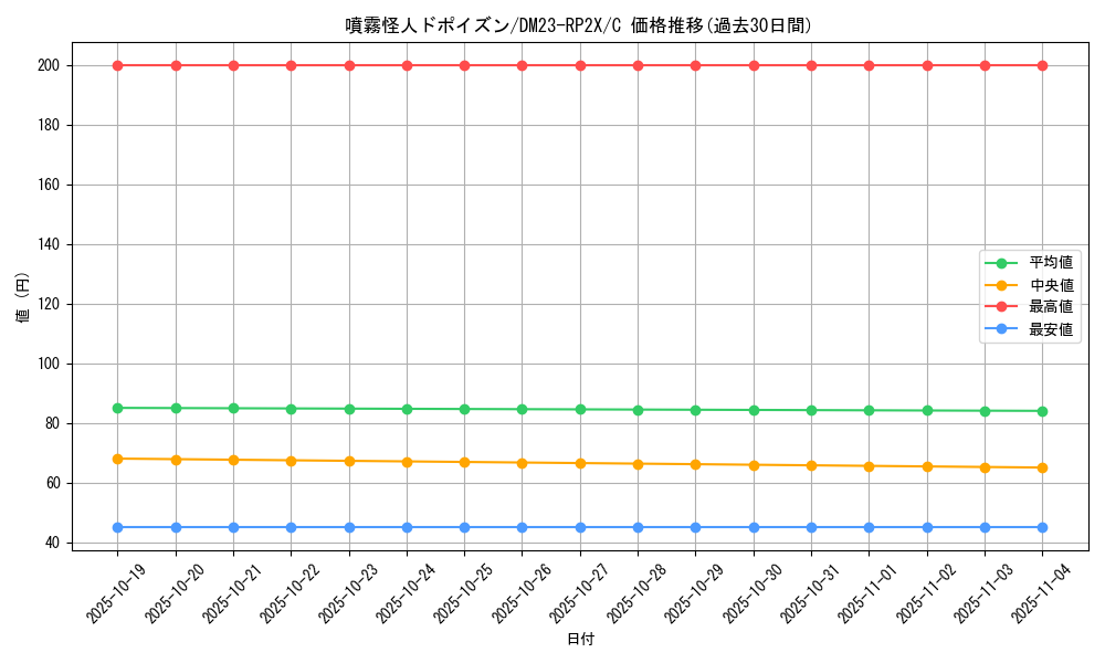 card_63746_series_65405_rarity_101888_graph