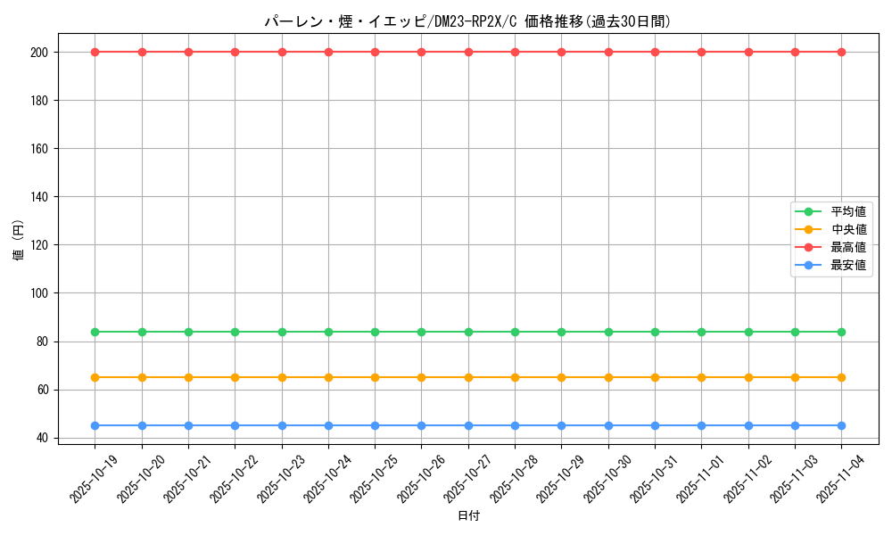 card_63750_series_65405_rarity_101888_graph