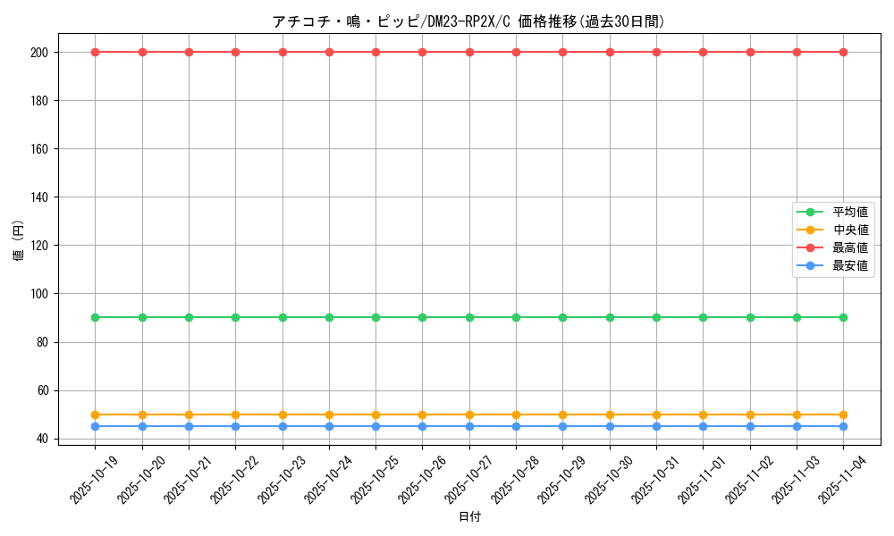 card_63751_series_65405_rarity_101888_graph