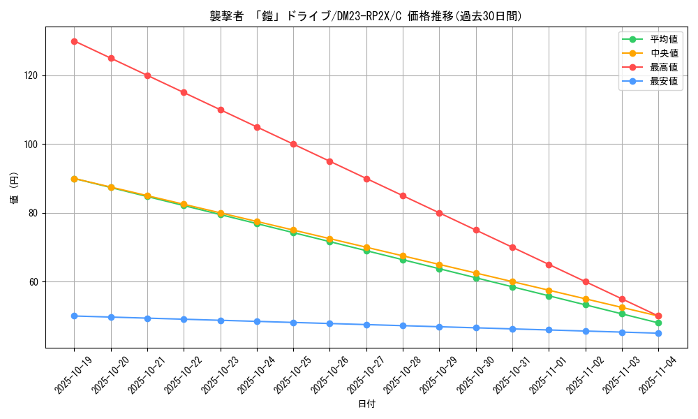 card_63752_series_65405_rarity_101888_graph