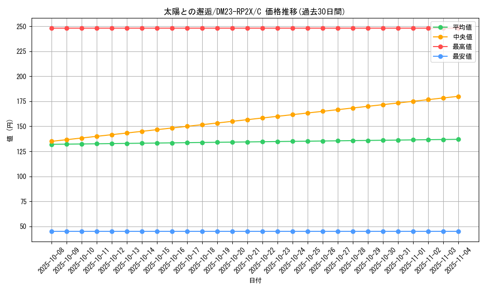 card_63753_series_65405_rarity_101888_graph