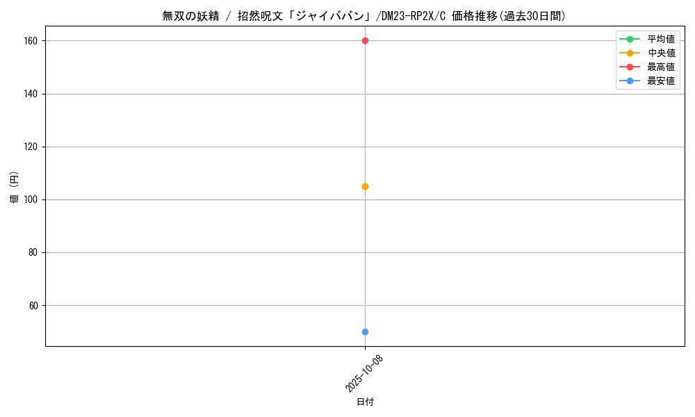 card_63754_series_65405_rarity_101888_graph