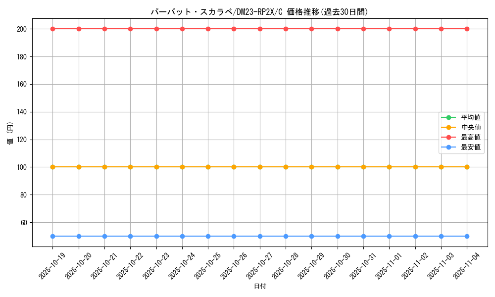 card_63755_series_65405_rarity_101888_graph