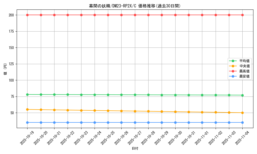 card_63756_series_65405_rarity_101888_graph