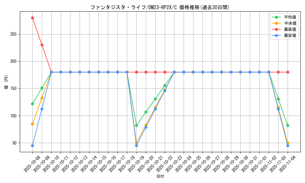 card_63757_series_65405_rarity_101888_graph