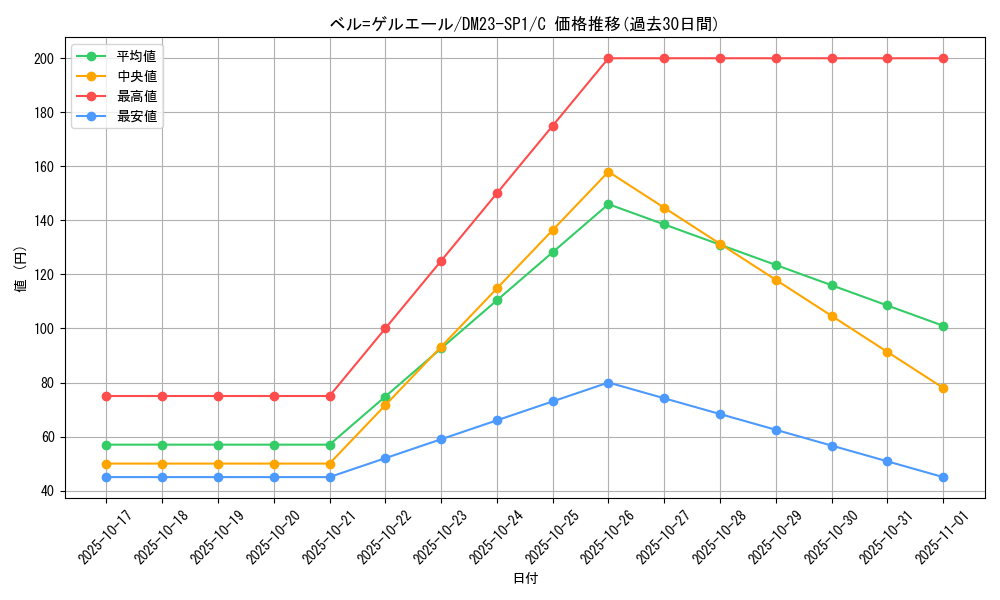 card_63959_series_65335_rarity_101888_graph