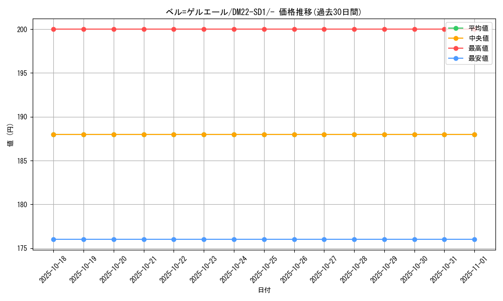card_63959_series_65734_rarity_104153_graph