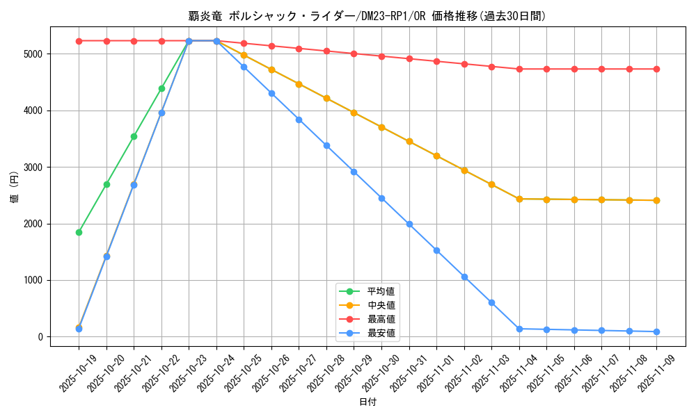 card_63961_series_65406_rarity_101777_graph