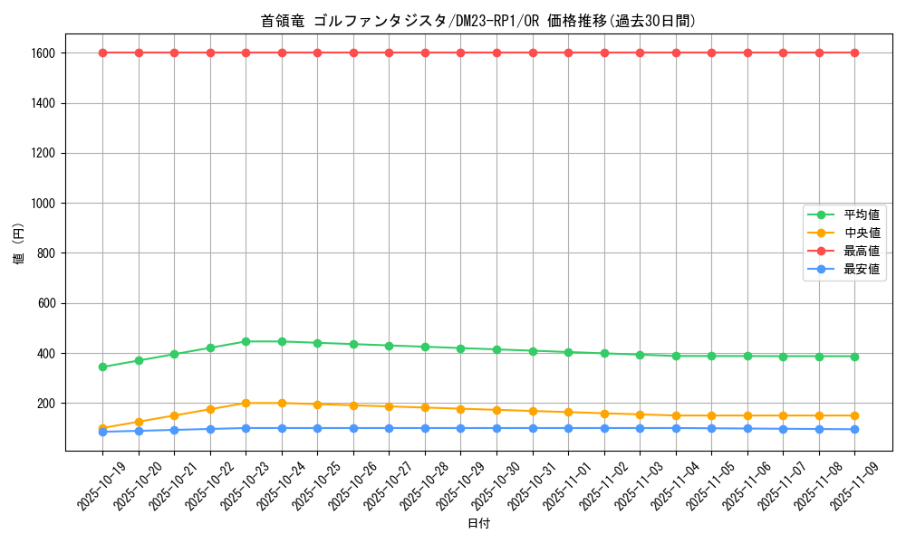 card_63962_series_65406_rarity_101777_graph
