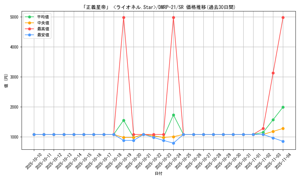 card_63974_series_65414_rarity_101779_graph