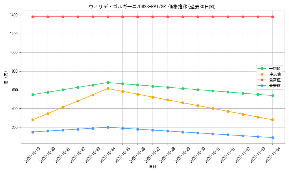 card_63975_series_65406_rarity_101779_graph