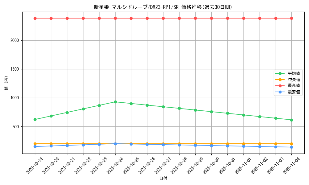 card_63976_series_65406_rarity_101779_graph