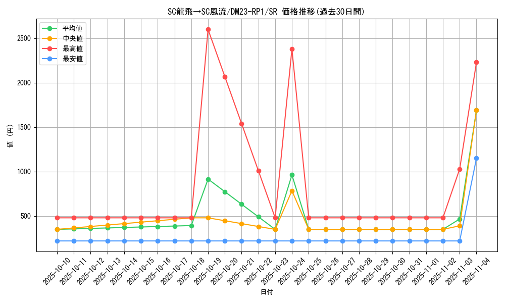 card_63978_series_65406_rarity_101779_graph