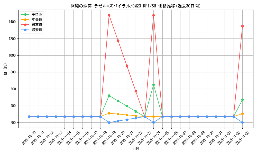card_63979_series_65406_rarity_101779_graph