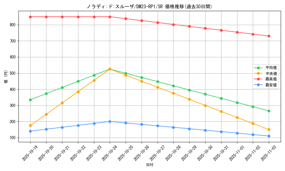 card_63980_series_65406_rarity_101779_graph
