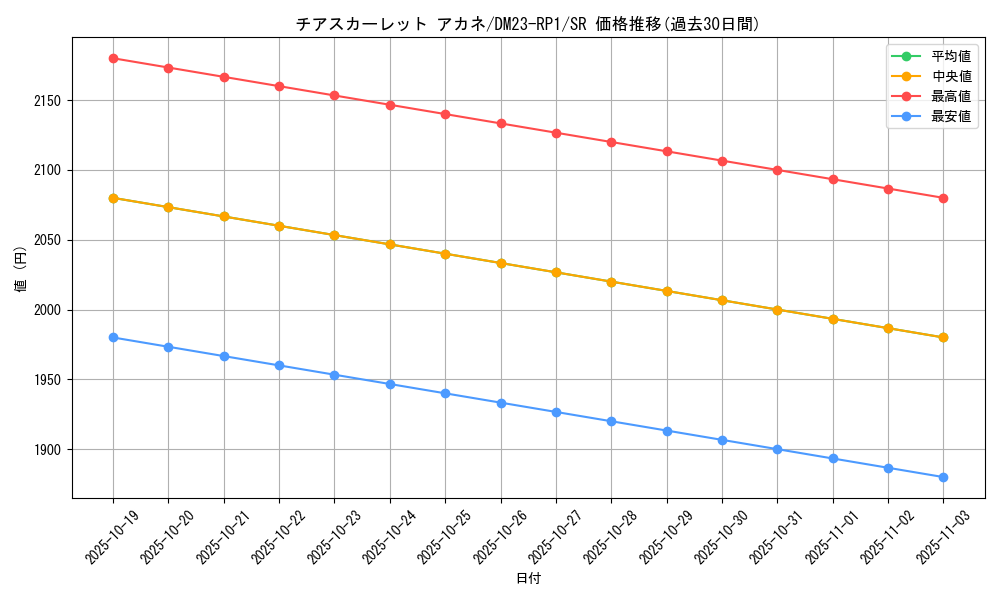 card_63982_series_65406_rarity_101779_graph