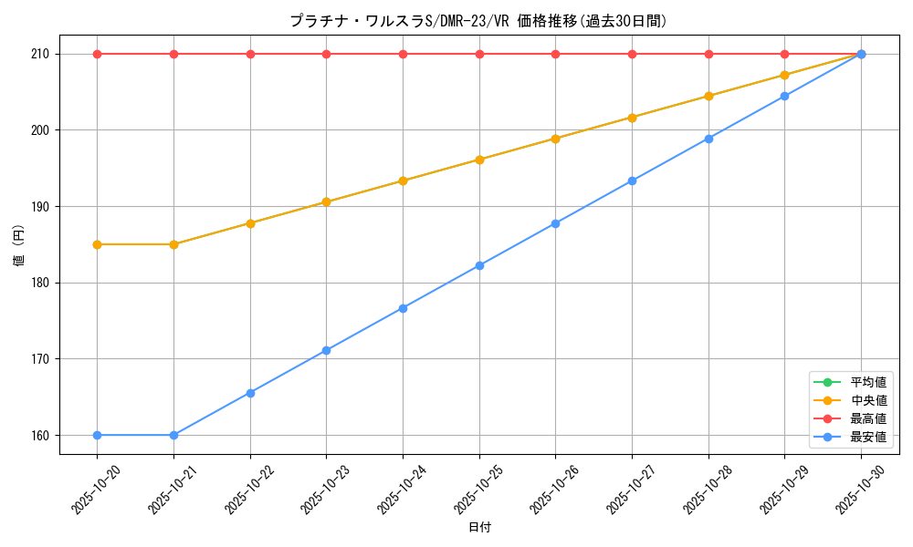 card_64000_series_65456_rarity_101809_graph