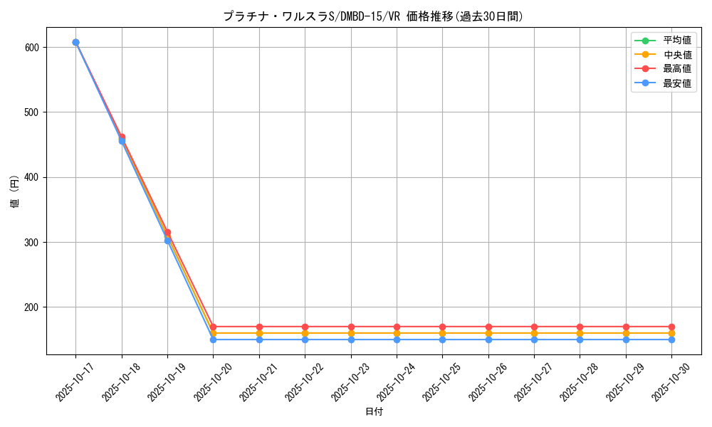 card_64000_series_65749_rarity_101809_graph