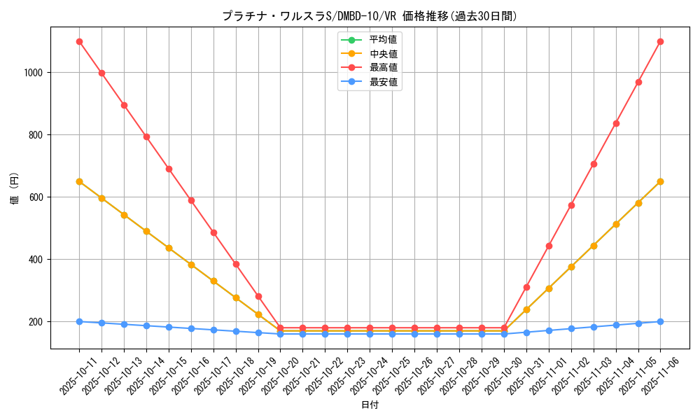 card_64000_series_65758_rarity_101809_graph