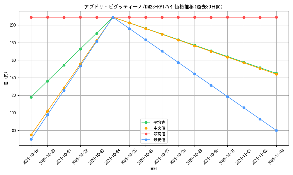 card_64001_series_65406_rarity_101809_graph