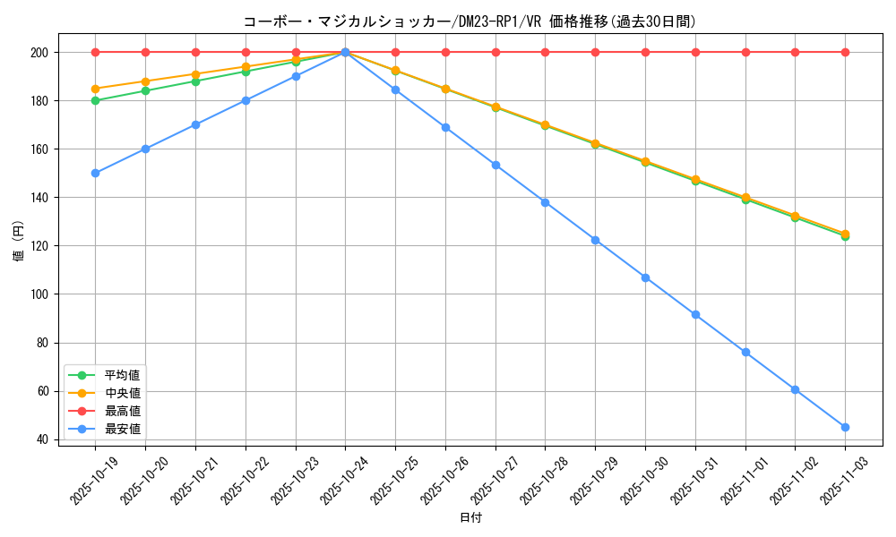 card_64003_series_65406_rarity_101809_graph