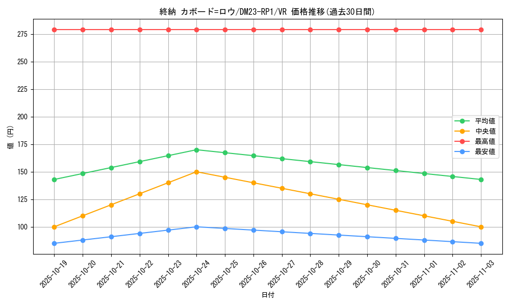 card_64004_series_65406_rarity_101809_graph