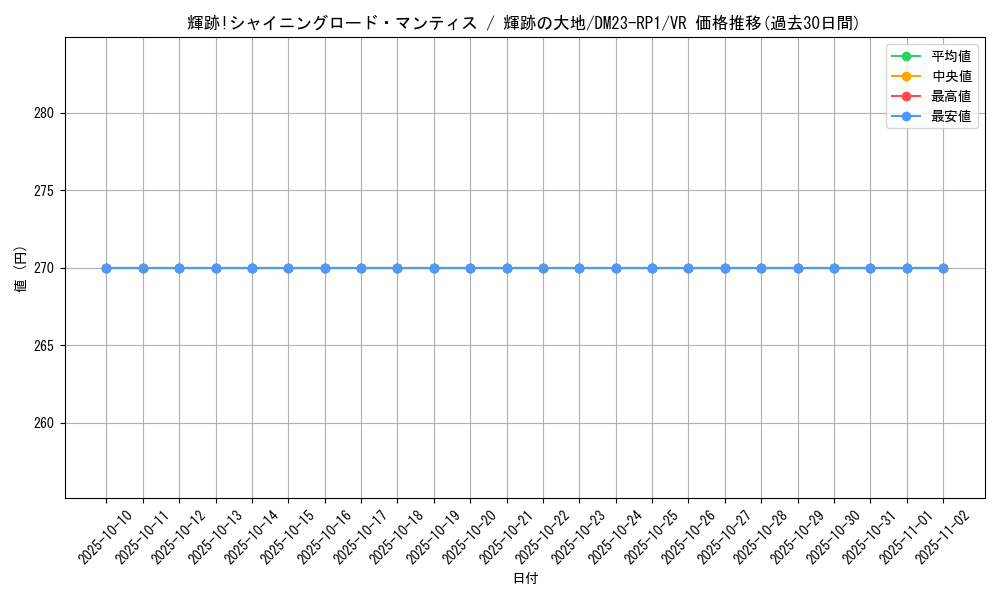 card_64006_series_65406_rarity_101809_graph