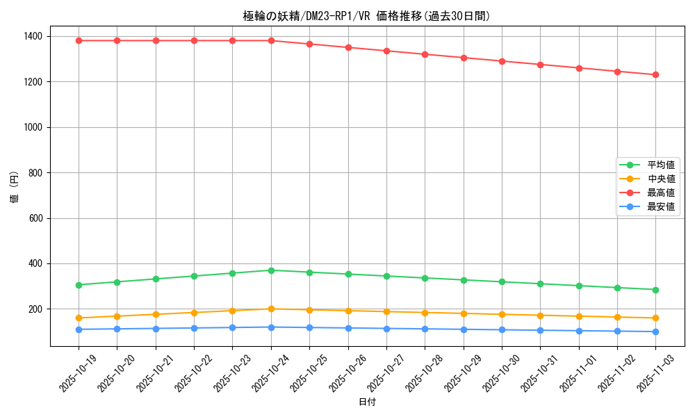 card_64007_series_65406_rarity_101809_graph