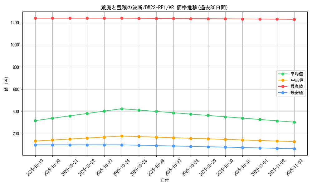 card_64008_series_65406_rarity_101809_graph