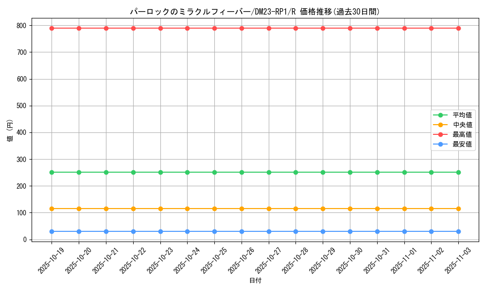 card_64015_series_65406_rarity_101829_graph