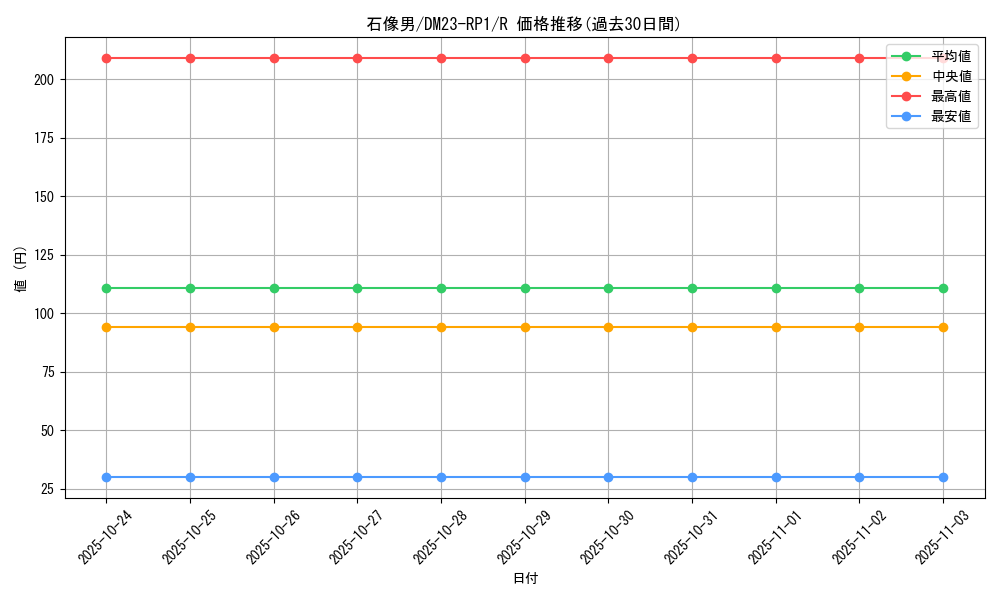 card_64016_series_65406_rarity_101829_graph