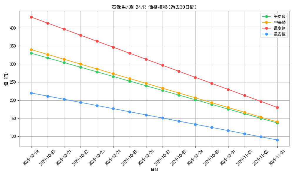 card_64016_series_65676_rarity_101829_graph