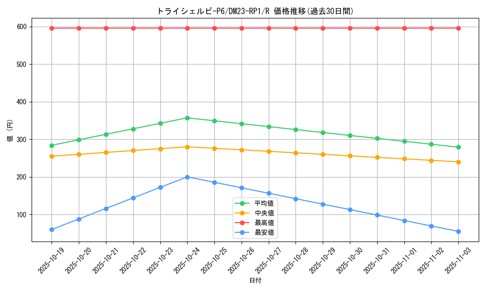 card_64030_series_65406_rarity_101829_graph