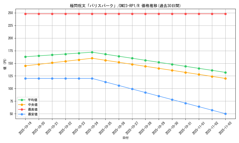 card_64032_series_65406_rarity_101829_graph