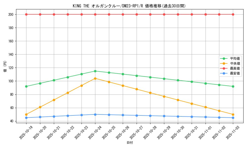 card_64034_series_65406_rarity_101829_graph
