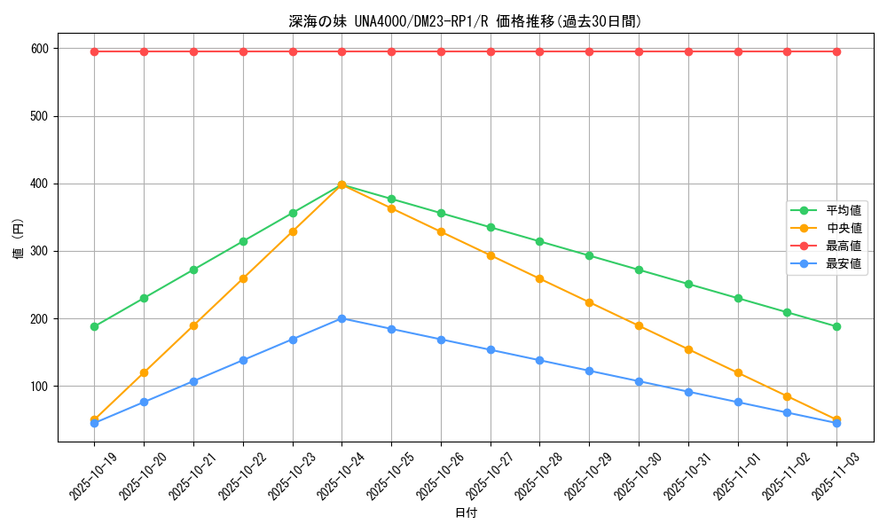 card_64035_series_65406_rarity_101829_graph