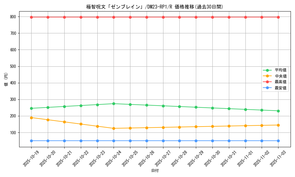 card_64036_series_65406_rarity_101829_graph