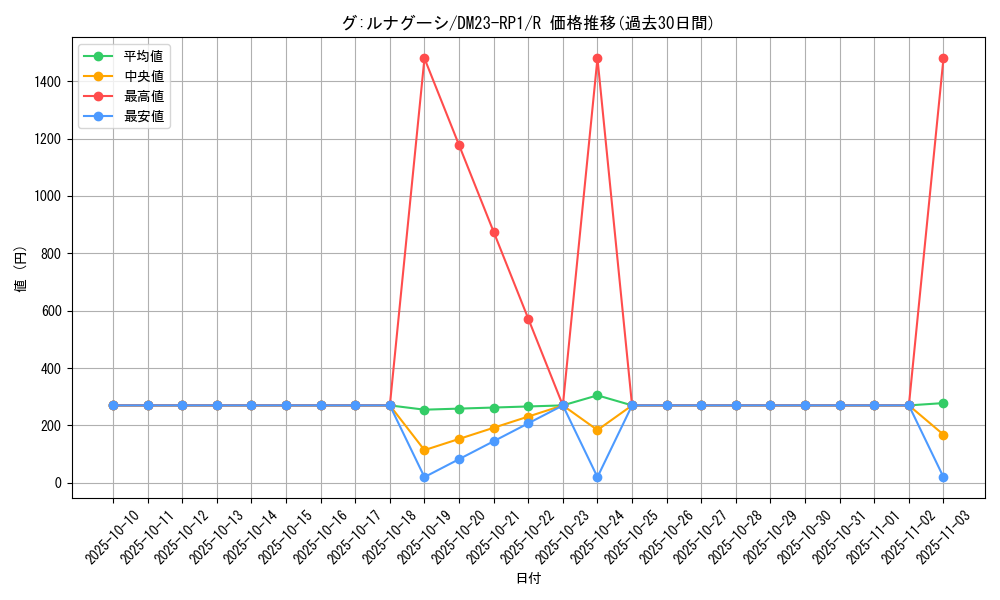 card_64038_series_65406_rarity_101829_graph