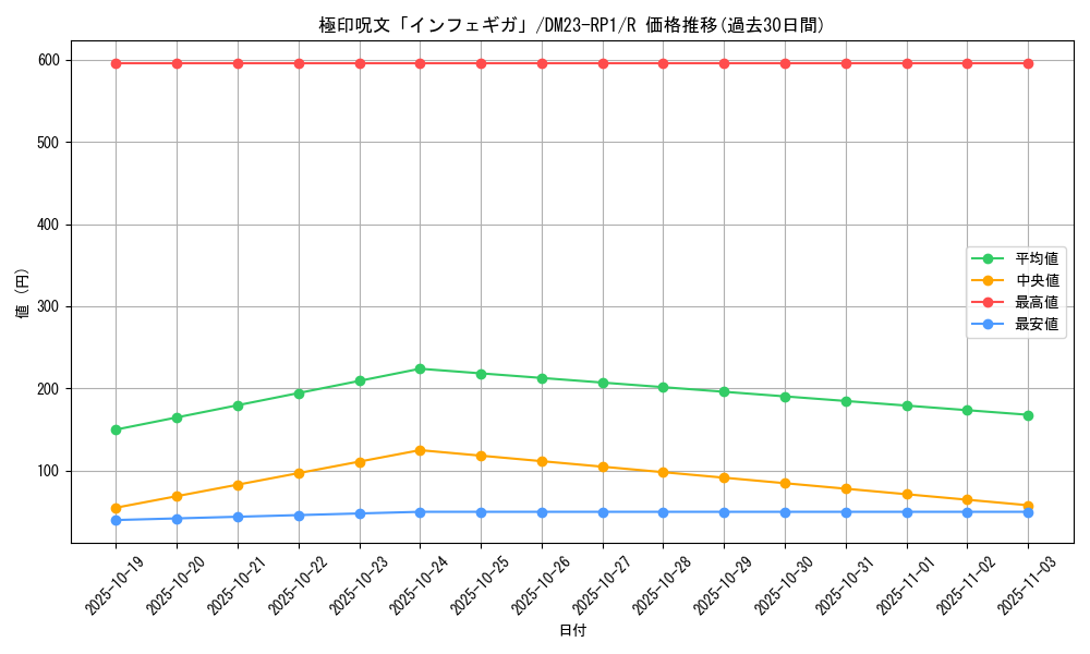 card_64039_series_65406_rarity_101829_graph
