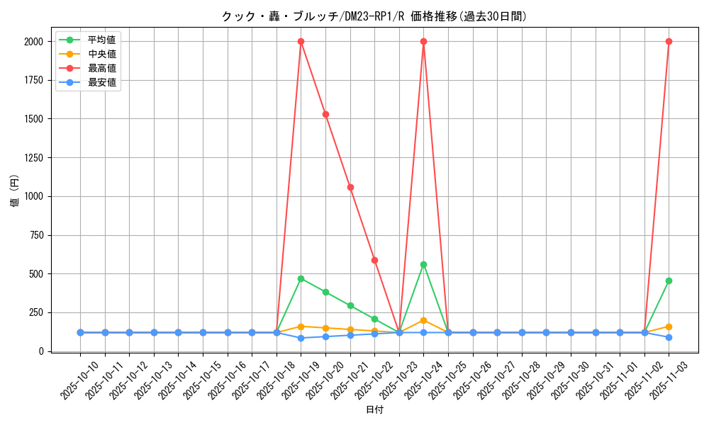 card_64041_series_65406_rarity_101829_graph