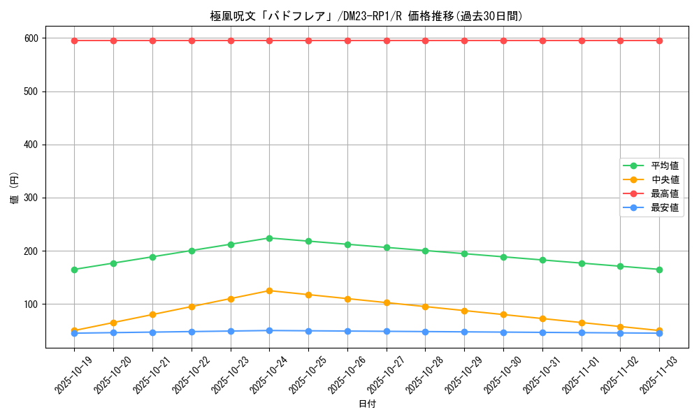 card_64042_series_65406_rarity_101829_graph