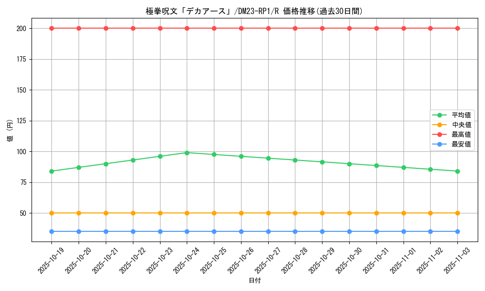 card_64045_series_65406_rarity_101829_graph