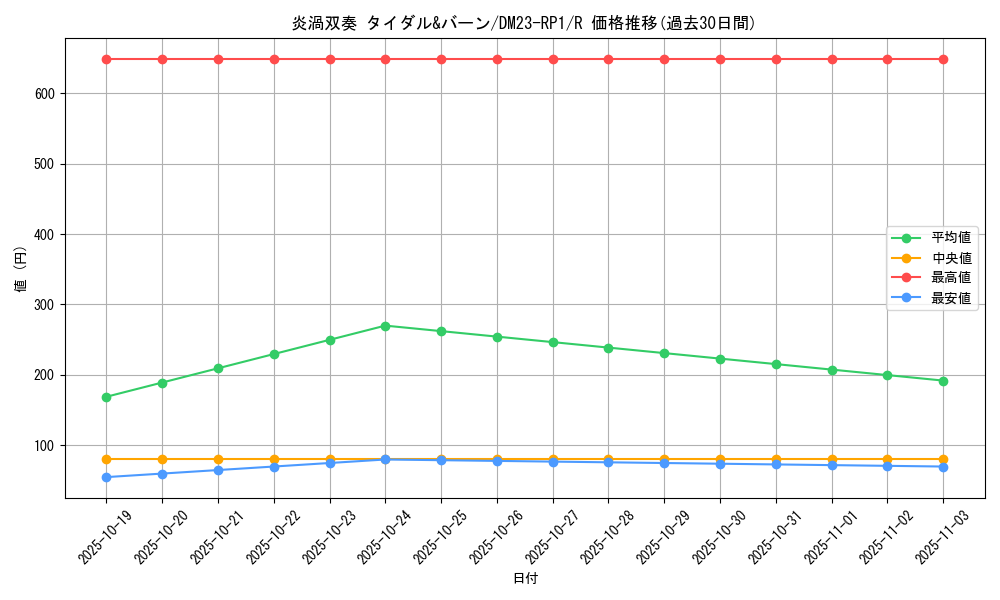 card_64046_series_65406_rarity_101829_graph