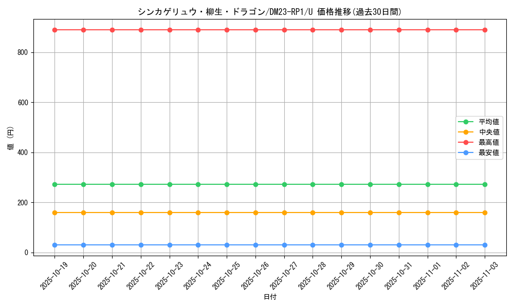 card_64053_series_65406_rarity_101855_graph