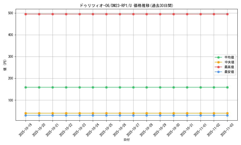 card_64058_series_65406_rarity_101855_graph